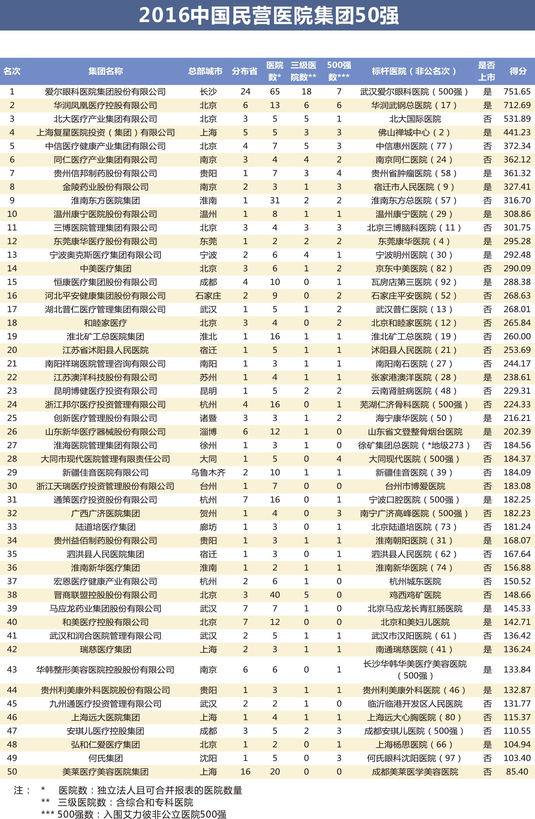 浙江天瑞医疗投资管理股份有限公司
