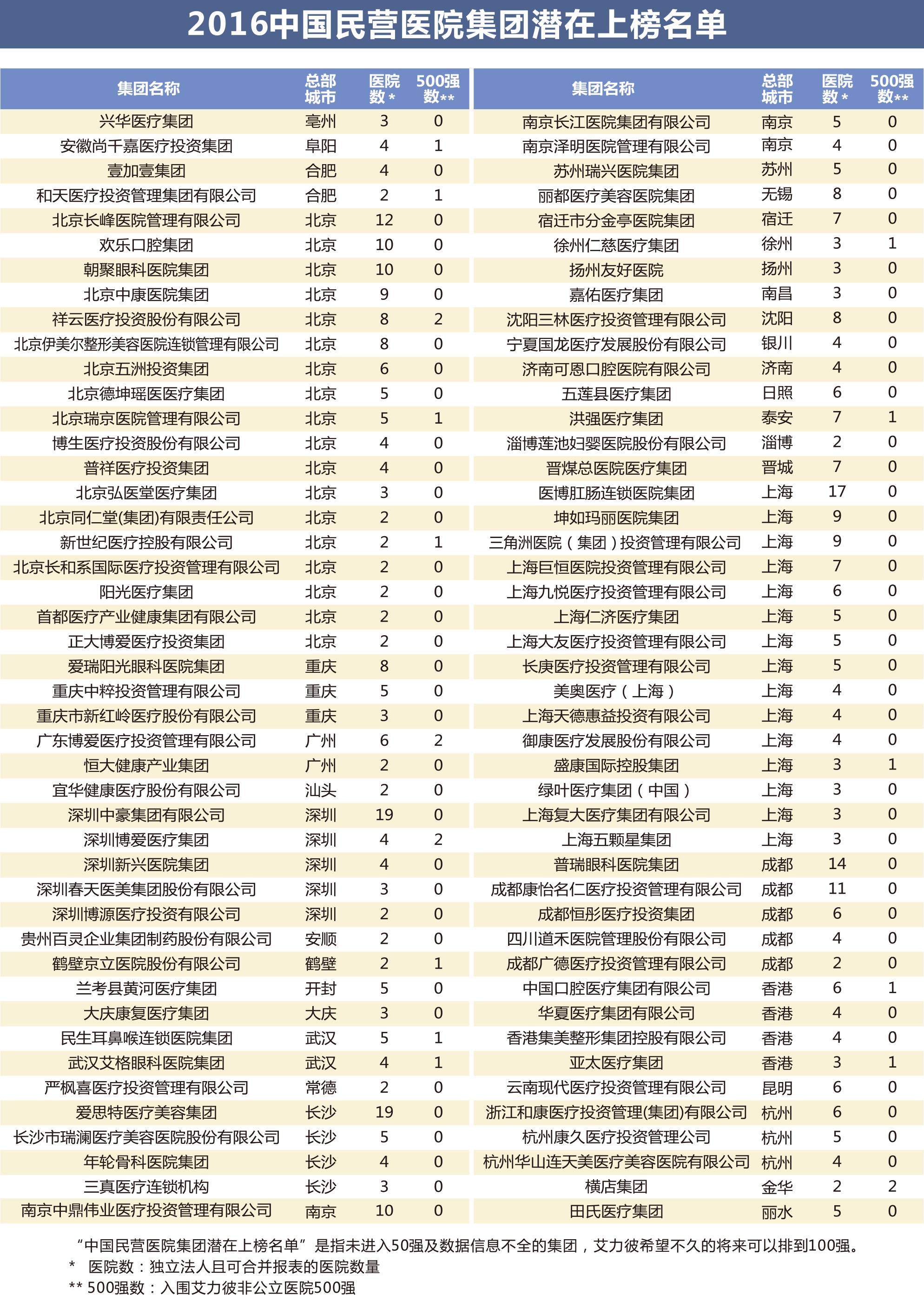 浙江天瑞医疗投资管理股份有限公司